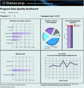 Datacorp Demo Dashboard Screen Shot